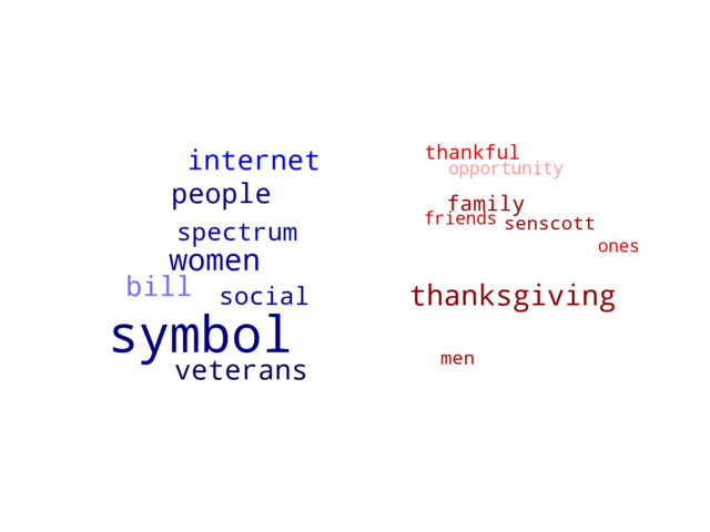 Wordcloud from Friday November 29, 2019.